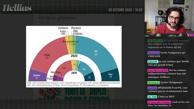 hellias playing Just Chatting - Live Casino Stream