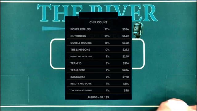TheRiverLeague playing Poker - Live Casino Stream