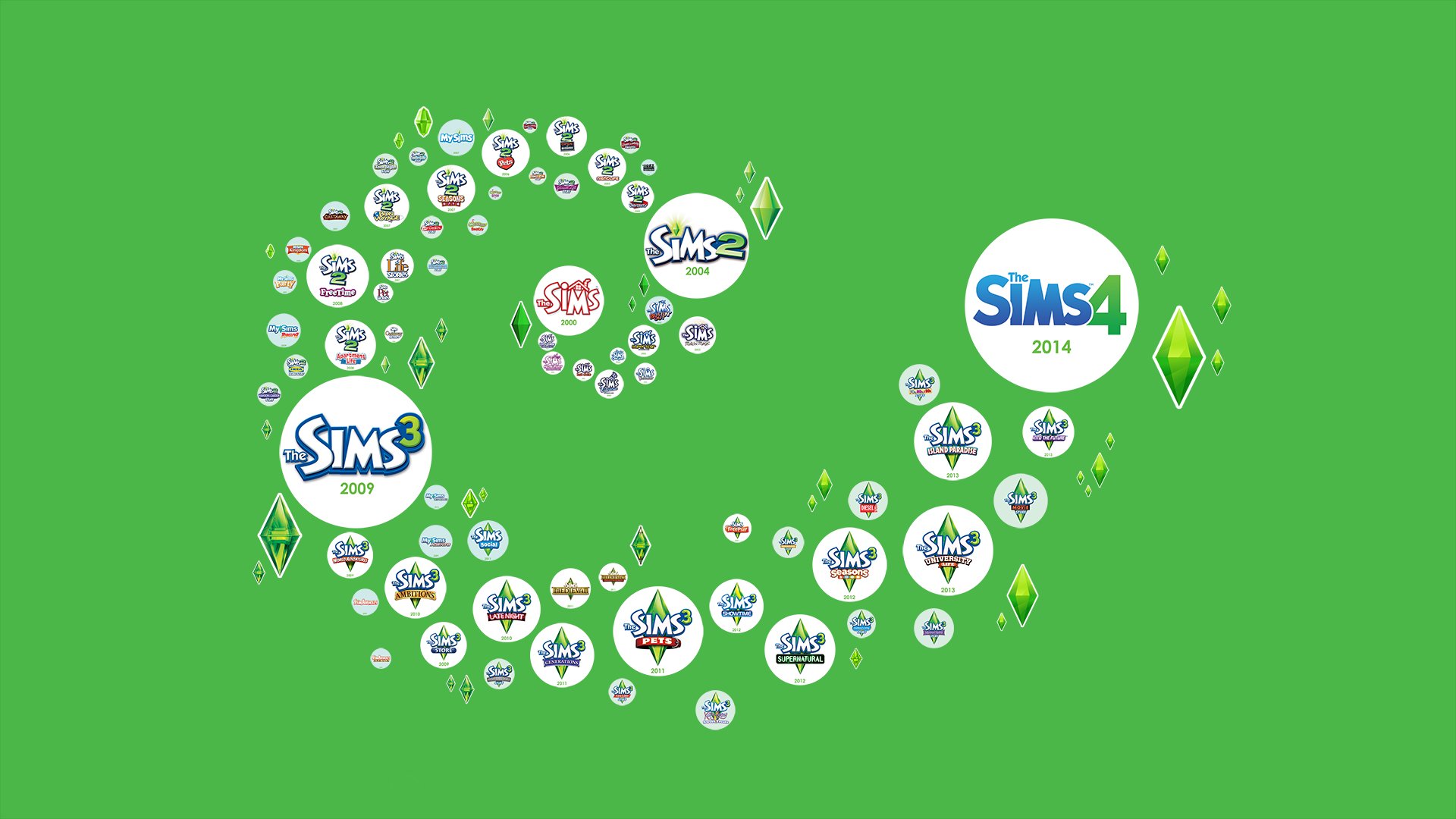 Sims4Jo Offline Background