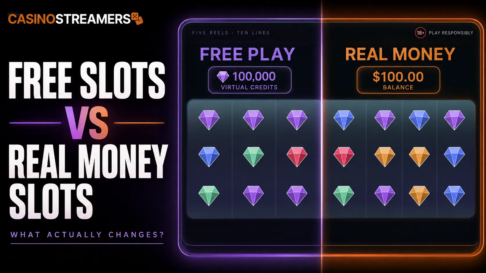 Free Slots vs Real Money Slots: What Actually Changes