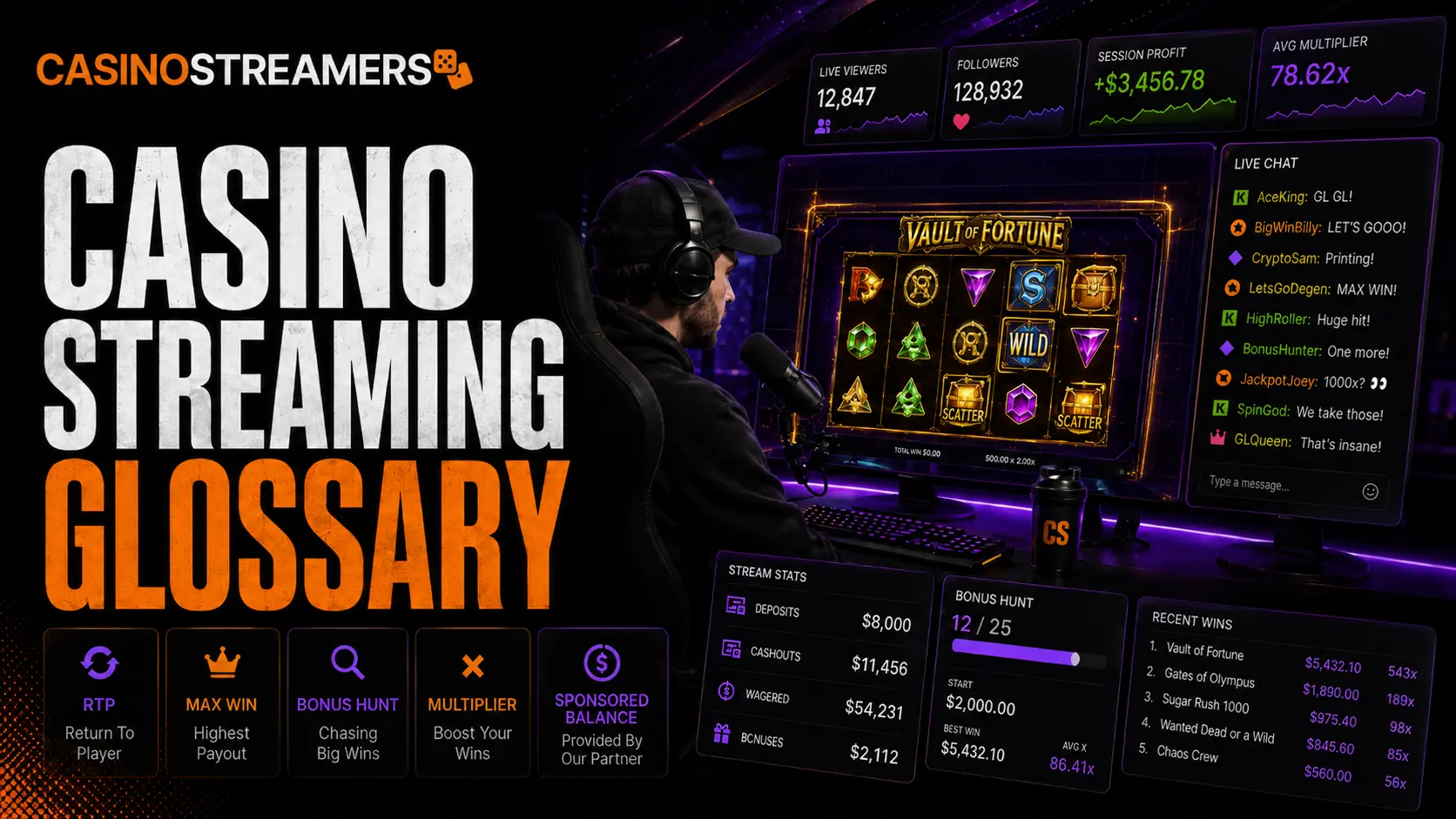 Casino Streaming Glossary: Bonus Hunts, Max Wins, RTP and Sponsored Balances Explained