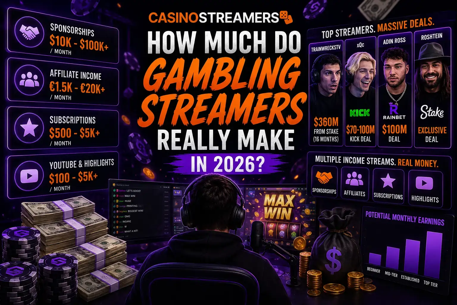 How much do gambling streamers really make in 2026?