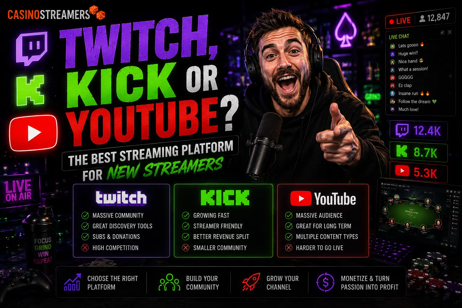 Twitch, Kick or YouTube? The Best Streaming Platform for New Streamers