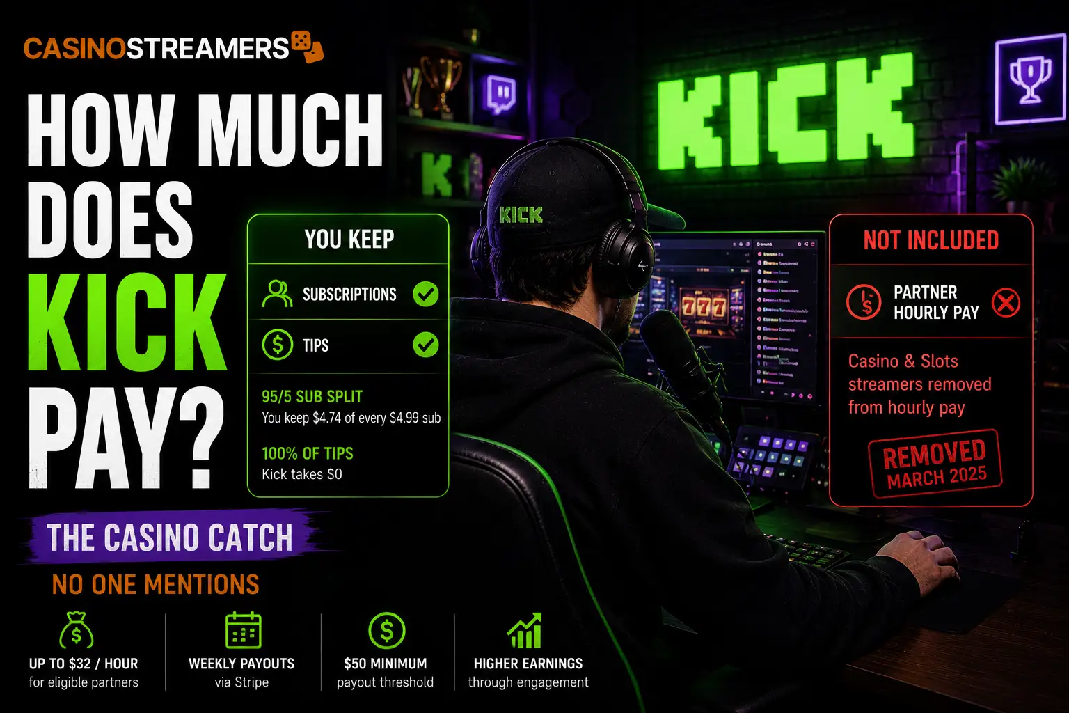 Kick streamer reviewing subscription earnings, tips and partner program payouts, highlighting how casino streamers are excluded from hourly incentives.