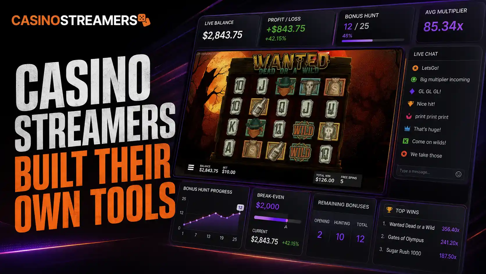Casino stream dashboard showing a slot game, live balance, bonus hunt progress, break-even figure and chat.